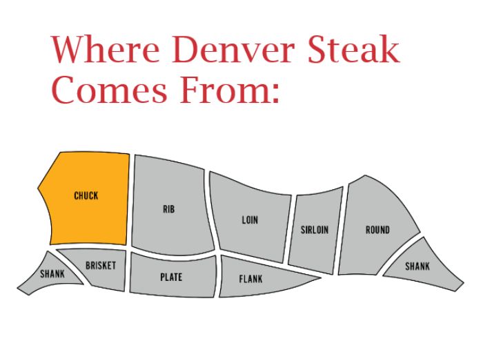 Denver Steak Cut Chuck Source